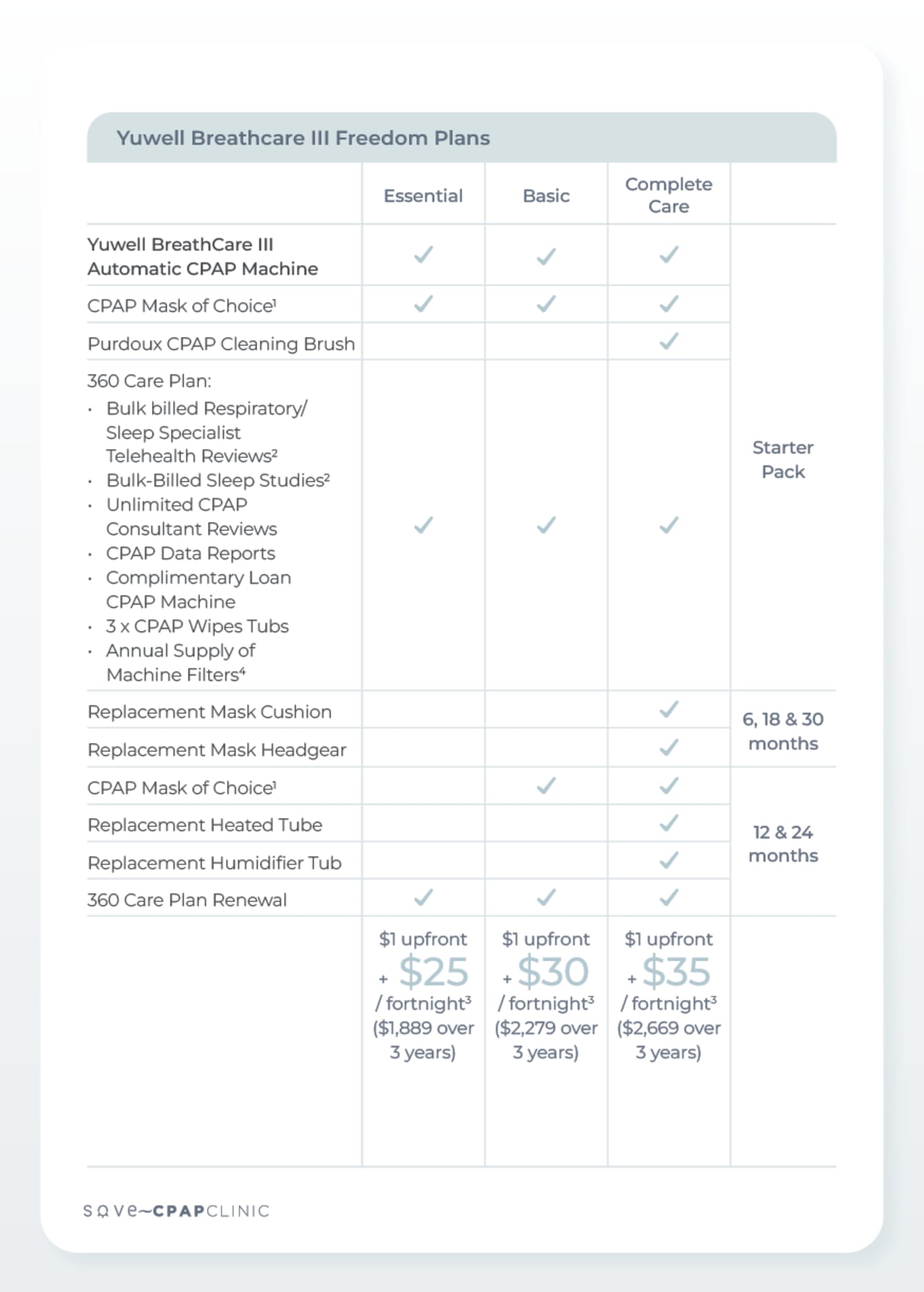 Sove CPAP Clinic_Freedom Plans Brochure_Jun 2026_01-Web3