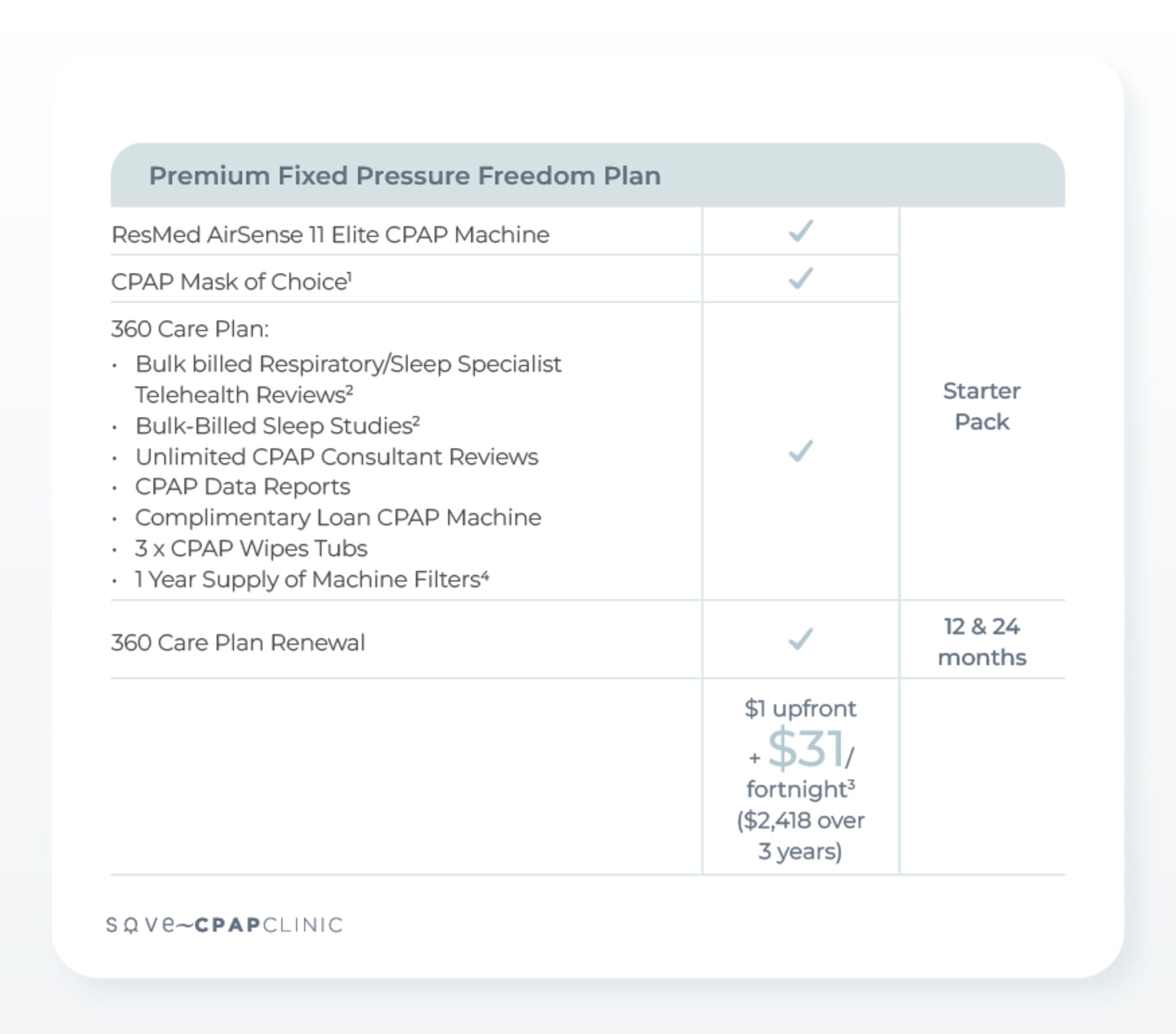 Sove CPAP Clinic_Freedom Plans Brochure_Jun 2026_01-Web4