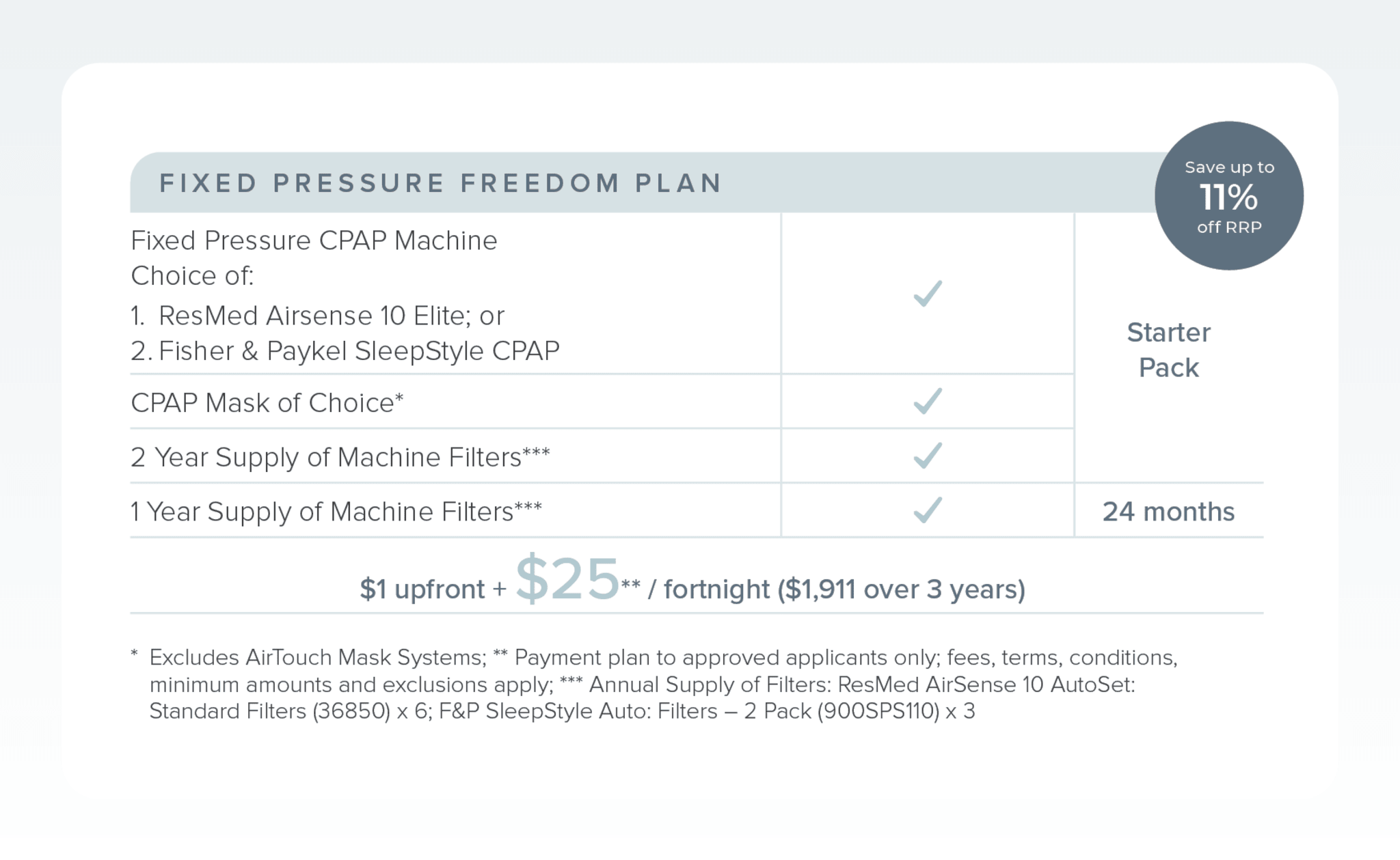 Sove CPAP Clinic Freedom Payment Plans Table for Fixed Pressure Machines