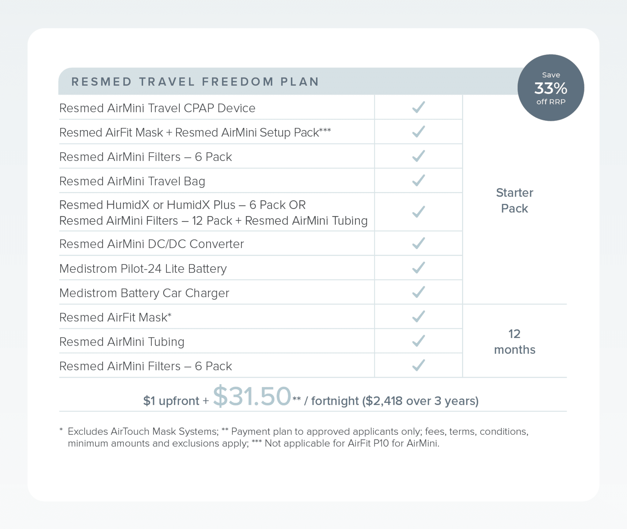 Sove CPAP Clinic Freedom Payment Plans Table for Automatic Pressure Machines