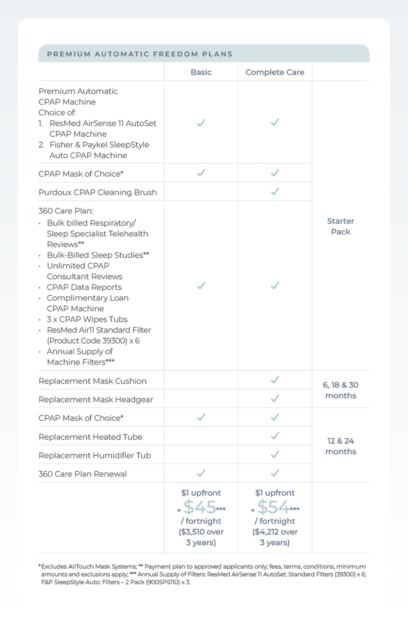 Sove CPAP Clinic_Premium Automatic Freedom Plans_Table Only_Nov 24_022