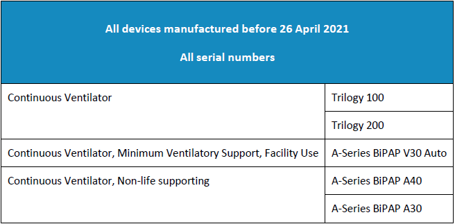 Affected Devices - CPAP and BiLevel