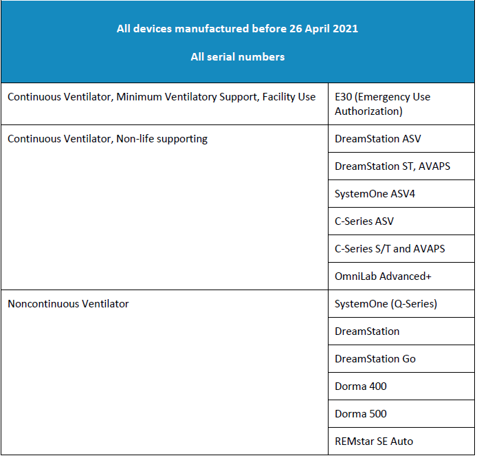 Affected Devices - CPAP and BiLevel