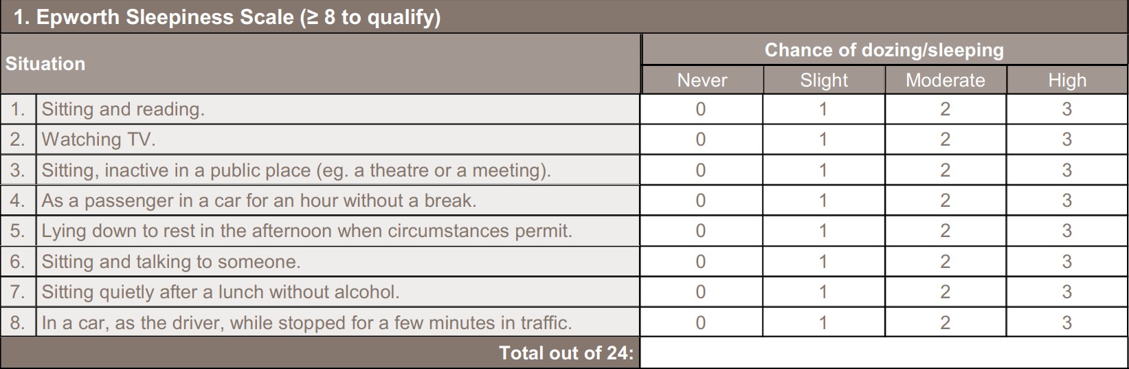 Epworth table