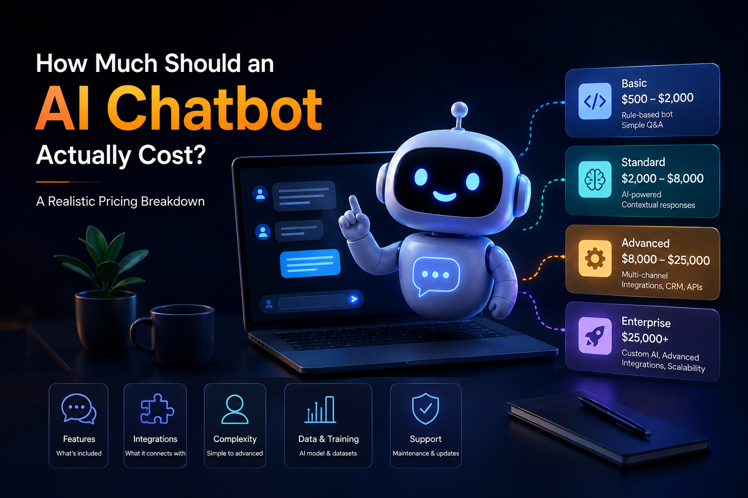 Cost breakdown chart showing chatbot pricing factors from basic FAQ bots to fully integrated enterprise systems
