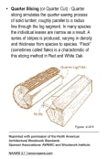 Veneer_Cuts_Quarter_Slicing