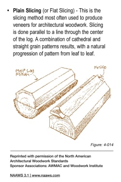 veneer_cuts_plain_slicing