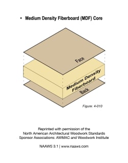 plywood_panel_mdf_core redirect to product page