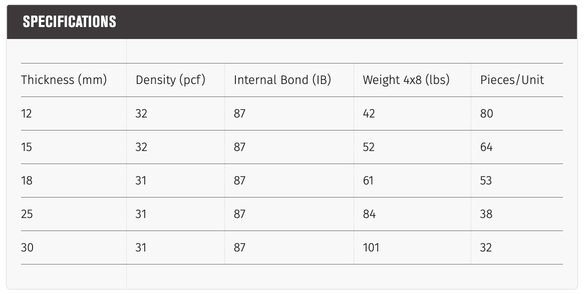 Timber Products Specs