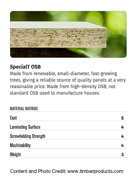 Timber Products Designs - Rugby