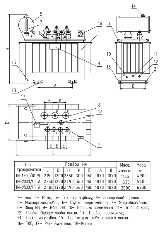 Габаритні, приєднувальні розміри і маса трансформаторів ТМ-1600-2500/10 У1