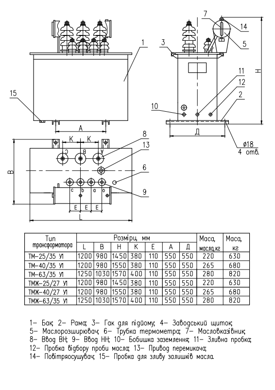 Габаритні, приєднувальні розміри і маса трансформаторів ТМ-25-63/35 та ТМЖ-25-63/27.5 У1