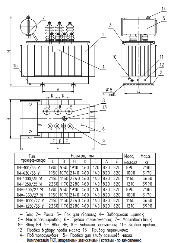Габаритні, приєднувальні розміри і маса трансформаторів  ТМ-400-1250/35 та ТМЖ-400-1250/27.5  У1
