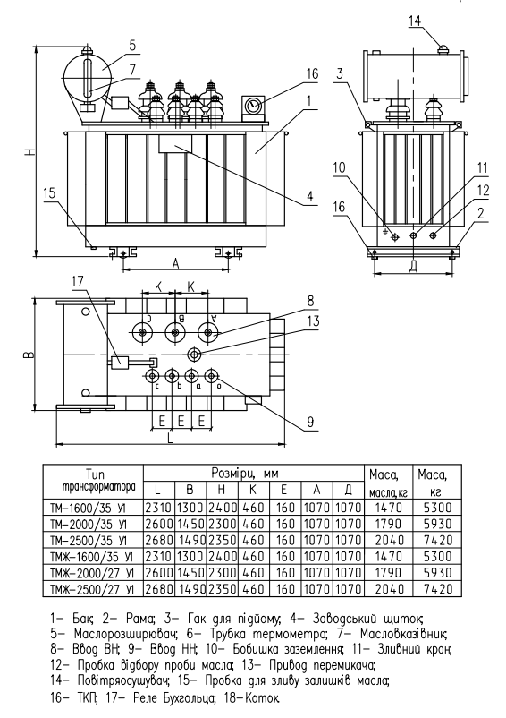 Габаритні, приєднувальні розміри і маса трансформаторів  ТМ-1600-2500/35 та ТМЖ-1600-2500/27.5  У1