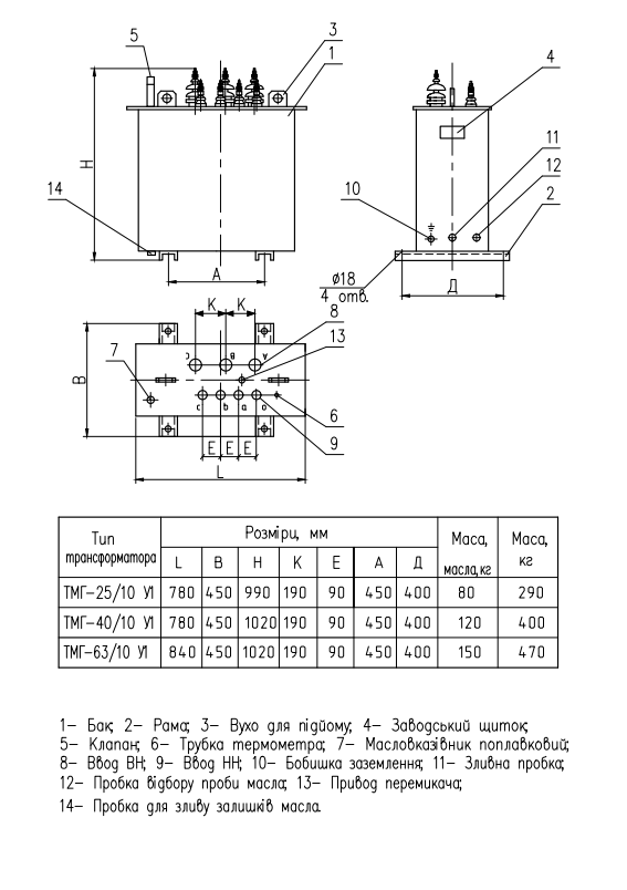 Габаритні, приєднувальні розміри та маса трансформаторів ТМГ-25-63/10 У1