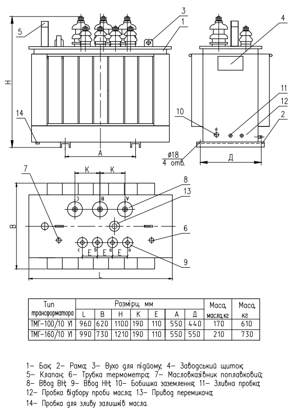 Габаритні, приєднувальні розміри та маса трансформаторів ТМГ-100-160/10 У1