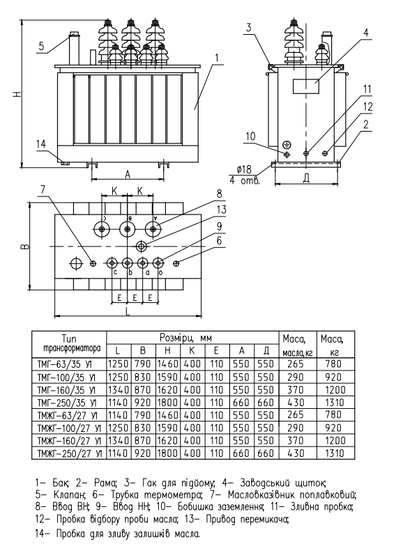 Габаритні, приєднувальні розміри та маса трансформаторів  ТМГ-63-250/35 та ТМЖГ-63-250/27,5 У1