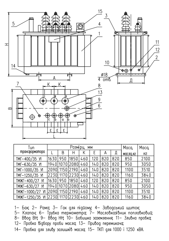 Габаритні, приєднувальні розміри та маса трансформаторів  ТМГ-400-1250/35 та ТМЖГ-400-1250/27,5 У1