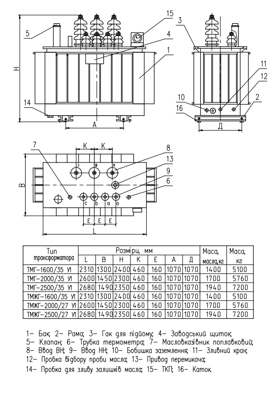Габаритні, приєднувальні розміри та маса трансформаторів  ТМГ-1600-2500/35 та ТМЖГ-1600-2500/27,5 У1