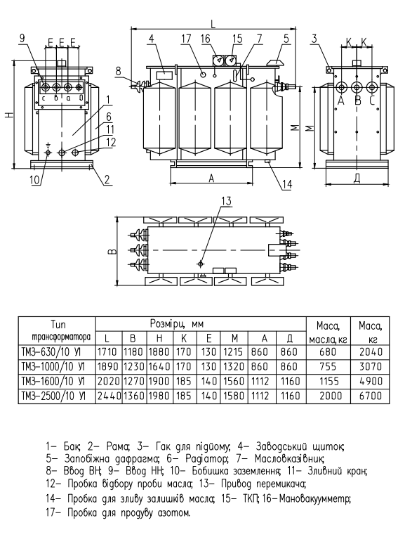 Габаритні, приєднувальні розміри і маса трансформаторів  ТМЗ-630-2500/10 У1 (лівий)