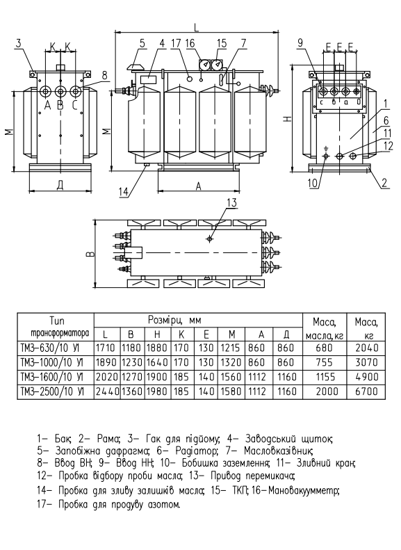 Габаритні, приєднувальні розміри і маса трансформаторів  ТМЗ-630-2500/10 У1 (правий)
