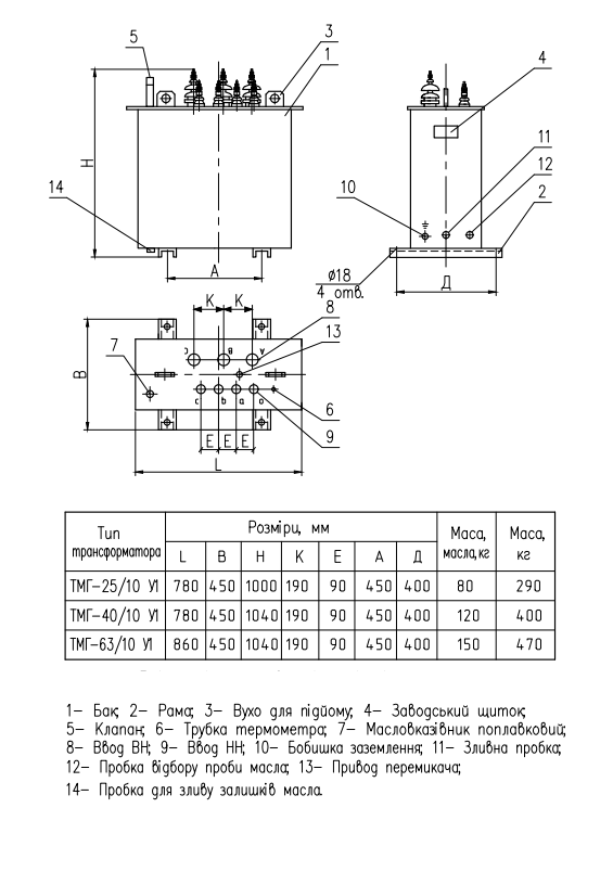 Габаритні, приєднувальні розміри і маса трансформаторів  ТМГ-25-63/10 У1 Y/Zн-11