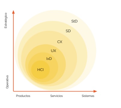 ¿Qué es UX y UI?