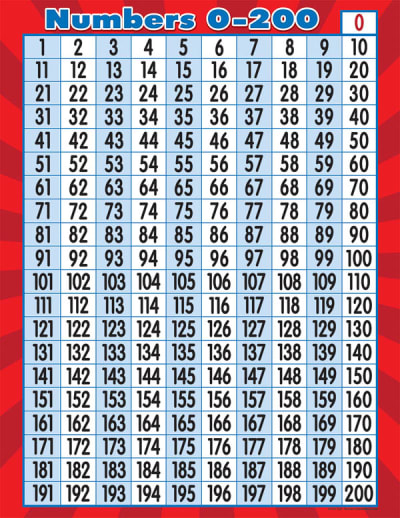 Numbers 0 - 200 Chart (17 x 22)