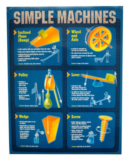Simple Machines Quick-Study Poster