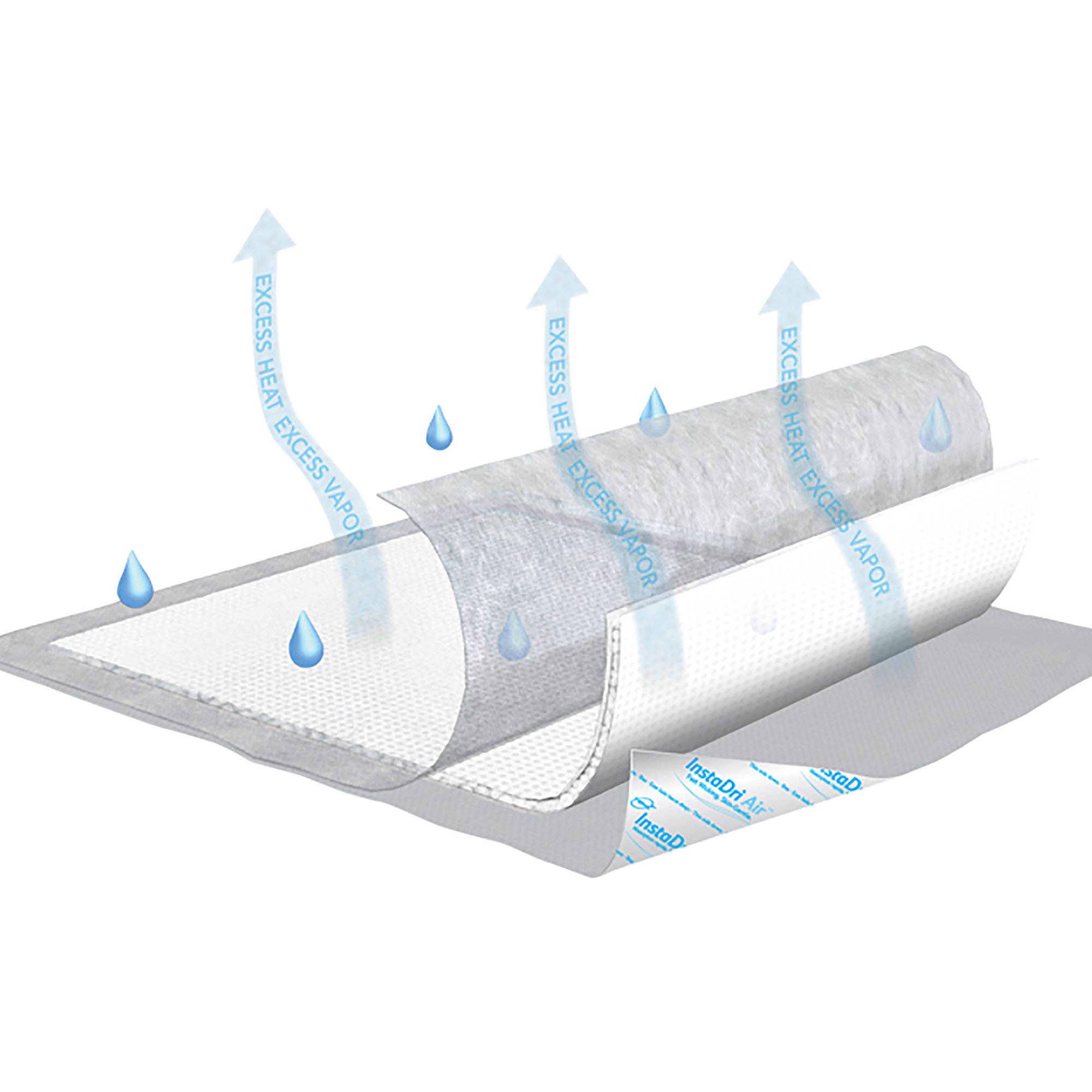 Tena InstaDri Air Underpad, 23 x 36 Inch MK 764084
