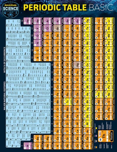 Periodic Table Basic Quick Study
