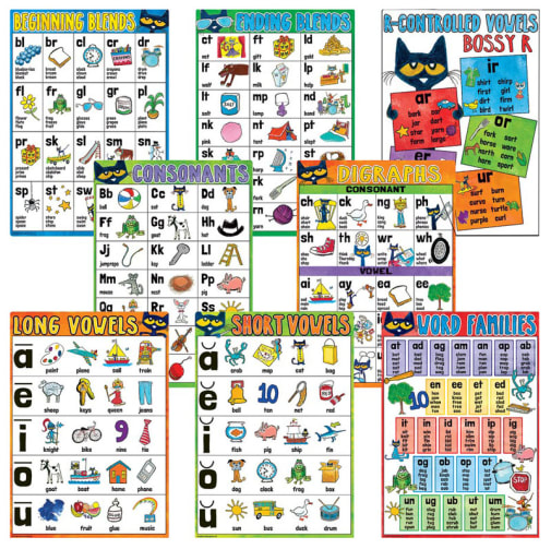 Pete the Cat Phonics Posters
