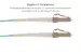 1M LC-LC OM4 40G 50/125 Multimode Duplex UPC Fiber Patch Cable