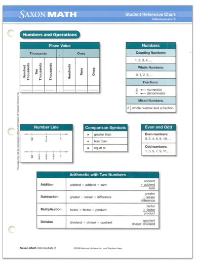Saxon Math Intermediate 3 Student Reference Chart