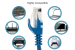 Cat5e Ethernet Patch Cable, Snagless, UTP, 7 ft, Blue