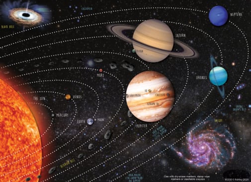 Solar System Smart Poly Chart Space Savers