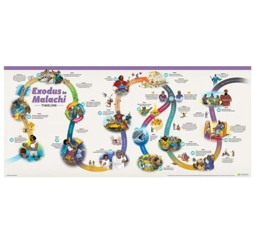 Answers Bible Curriculum Exodus to Malachi Timeline for Kids