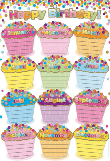 Confetti Birthdays Smart Poly Chart Write-On/Wipe-Off