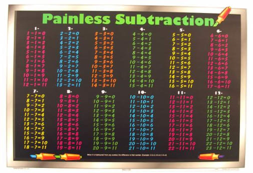 Subtraction Tables Placemat
