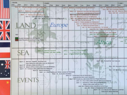Timeline of World War II