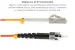 LC to ST Multimode Duplex 50/125 OM2 UPC Fiber Patch Cable, 1 Meter