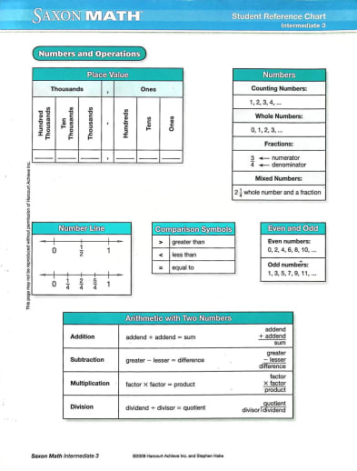 Saxon Math Intermediate 3 Student Reference Chart