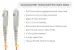 SC to SC Multimode Duplex 62.5/125 OM1 UPC Fiber Patch Cable, 1 Meter