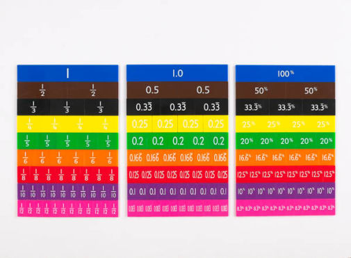 Equivalence Fraction Tiles Set