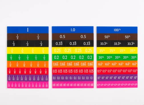 Equivalence Fraction Tiles Set