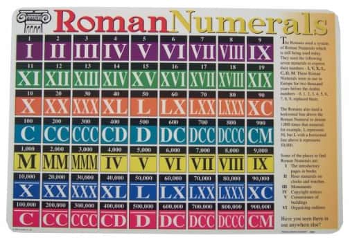 Roman Numerals Placemat