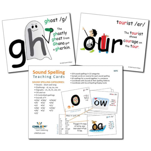 Sound Spelling Teaching Cards
