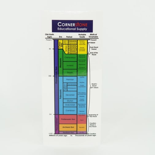 Geologic Time Scales (card stock) 10-pack