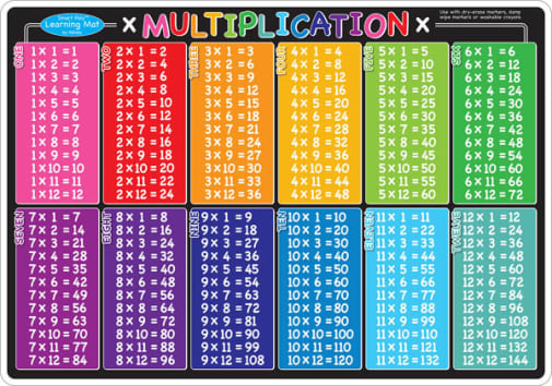 Multiplication Smart Poly Learning Mat