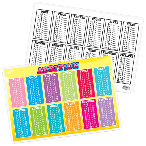 Addition Tables Remarkable Activity Mat